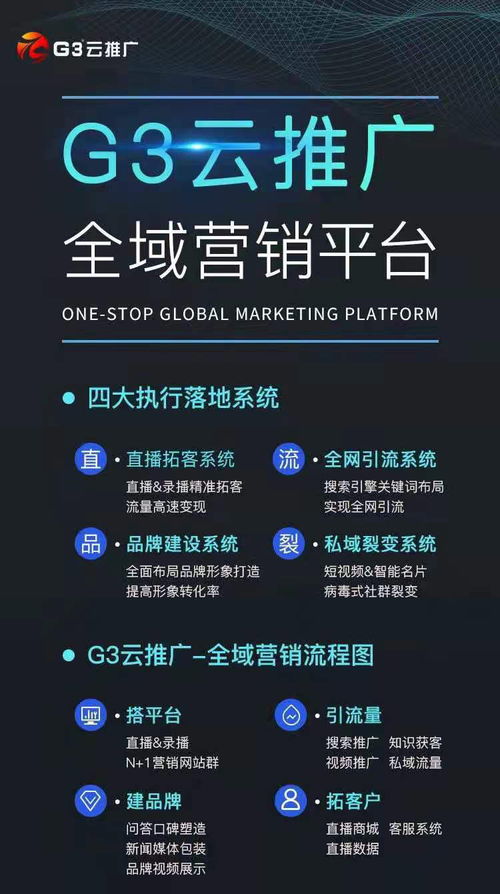 中小企业的互联网营销思路 如何做好网络营销与互联网销售