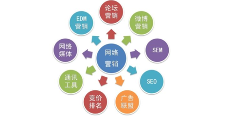 互联网营销代运营 用户必须警惕的五大套路