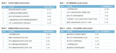 大店遇上互联网 玩具销售的转型与机遇